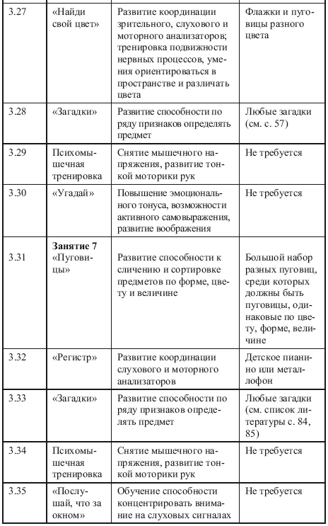 Как развить интеллект у ребенка 5-7 лет - i_017.png