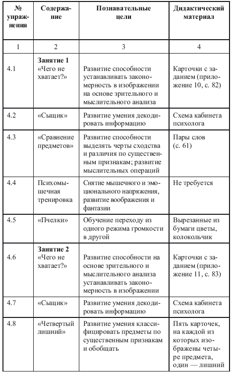 Как развить интеллект у ребенка 5-7 лет - i_018.png