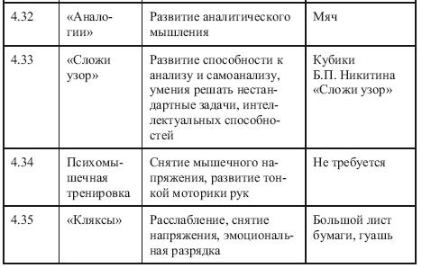 Как развить интеллект у ребенка 5-7 лет - i_022.png