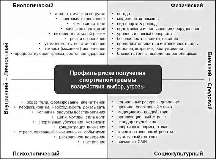 Психология спортивной травмы и реабилитации. Практическое руководство - i_001.jpg