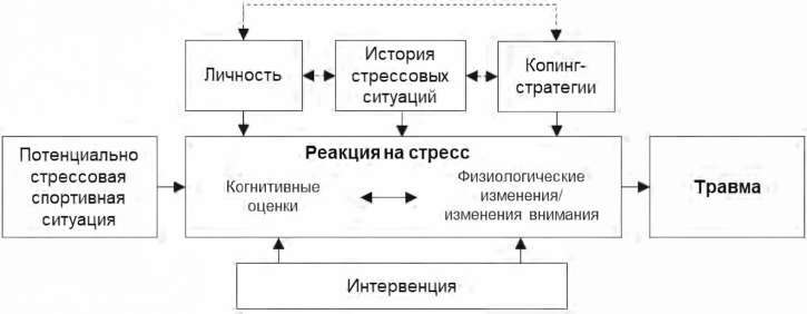 Психология спортивной травмы и реабилитации. Практическое руководство - i_002.jpg