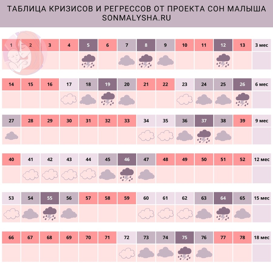 Скачки роста и регрессы сна у детей. Как выйти из скачков, кризисов и укрепить привязанность. От рождения до 2 лет - _0.jpg