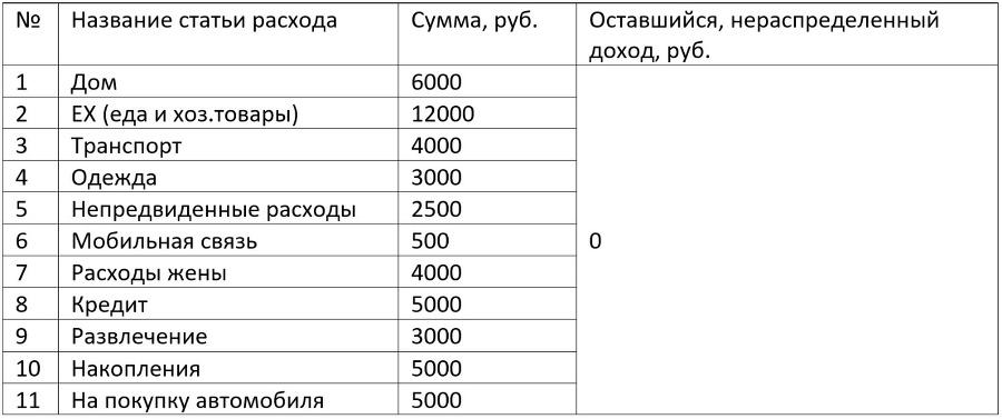 Финансы-это легко. Путь к спокойной и уверенной жизни - _3.jpg