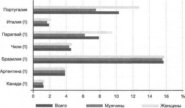 Краткая история Бразилии (СИ) - i_005.jpg