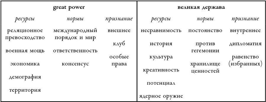 Погоня за величием. Тысячелетний диалог России с Западом - b00000163.jpg