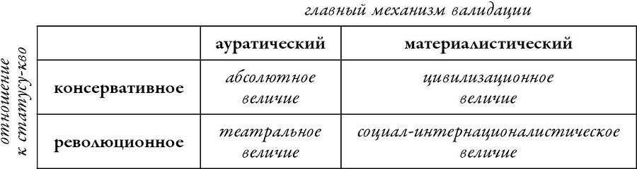 Погоня за величием. Тысячелетний диалог России с Западом - b00000171.jpg