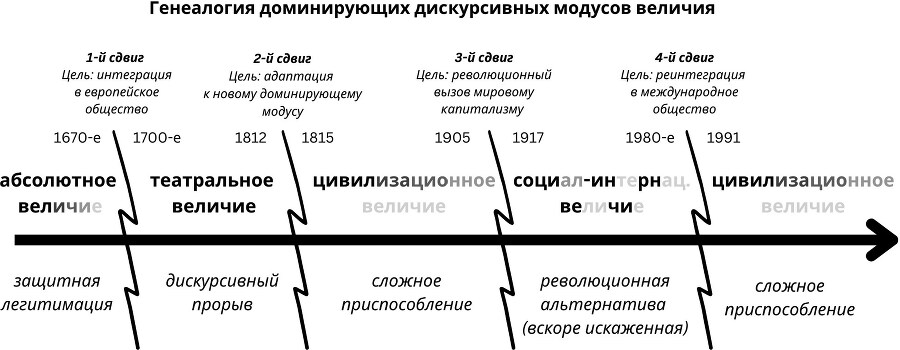 Погоня за величием. Тысячелетний диалог России с Западом - img789ced043ab74867876b91bae72c5e5e.jpg