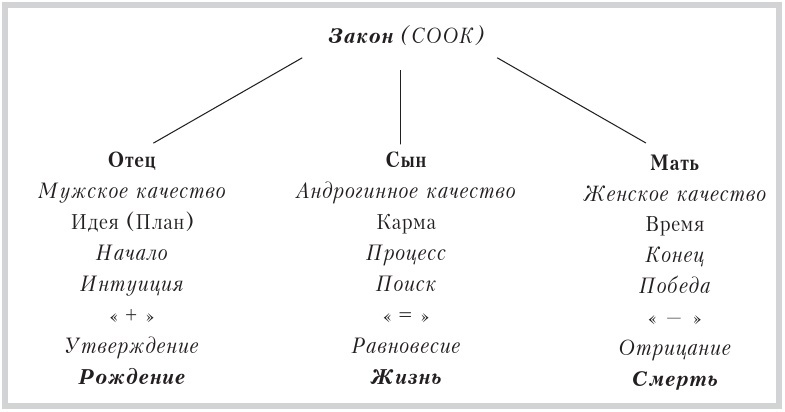 Закон или открытая книга Кармы - b00000080.jpg