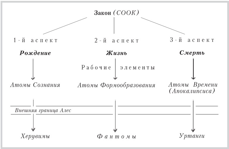 Закон или открытая книга Кармы - b00000084.jpg