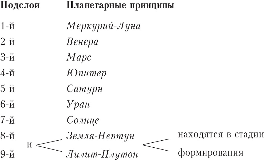 Закон или открытая книга Кармы - b00000243.jpg