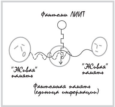 Закон или открытая книга Кармы - b00000357.jpg