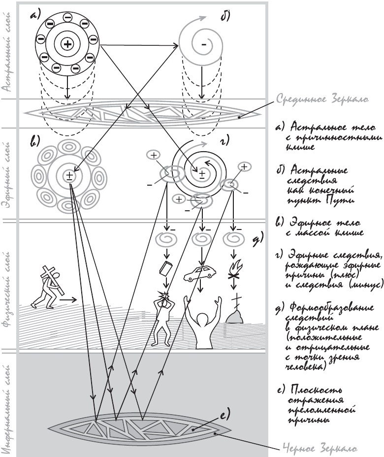 Закон или открытая книга Кармы - b00000409.jpg