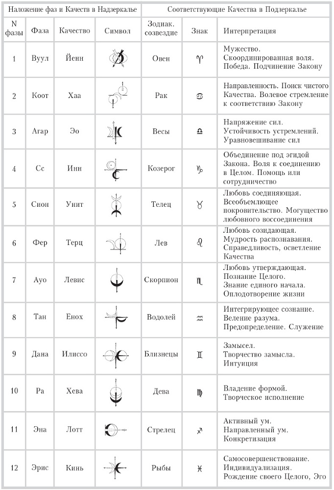 Закон или открытая книга Кармы - b00000481.jpg