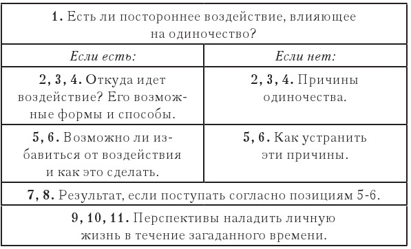 Расклады на картах Таро. Теория и практика - b00000476.jpg