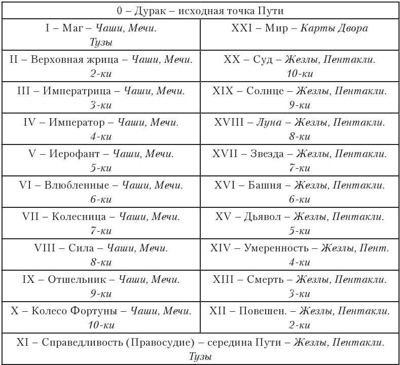 Код Таро и Практическая Магия. Том I - b00000773.jpg