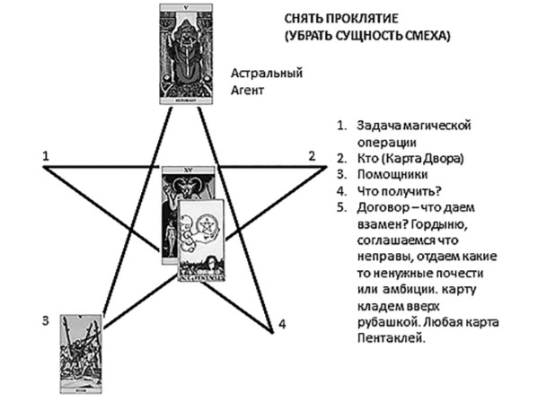 Код Таро и Практическая Магия. Том III - b00000990.jpg