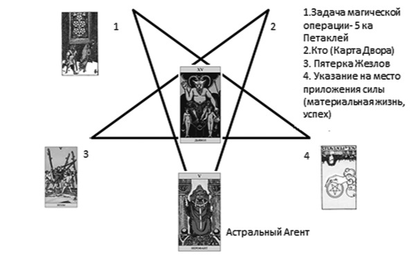 Код Таро и Практическая Магия. Том III - b00001006.jpg