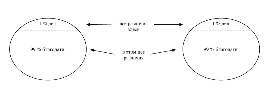 Конкуренты благодати - _0.jpg