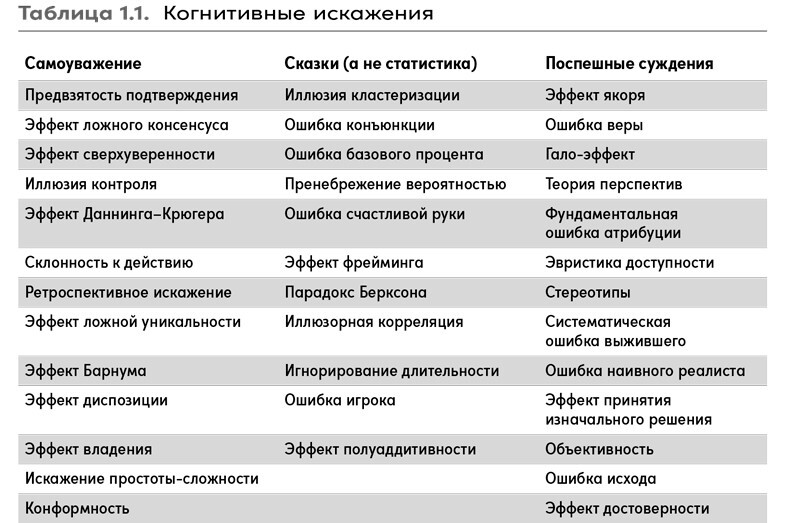 Остановись и подумай: Идеи и стратегии, помогающие принимать верные решения - i_003.jpg