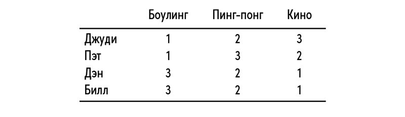 Остановись и подумай: Идеи и стратегии, помогающие принимать верные решения - i_007.jpg
