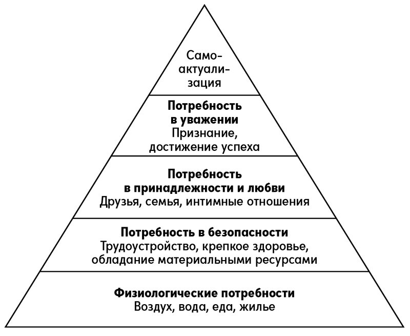 Остановись и подумай: Идеи и стратегии, помогающие принимать верные решения - i_009.jpg