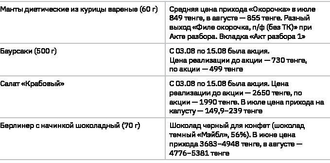 Учебник food-фабриканта: управление ассортиментом и продажами. Разработка продукта, технологии - b00000408.jpg