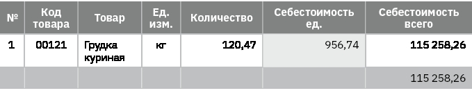 Учебник food-фабриканта: управление ассортиментом и продажами. Разработка продукта, технологии - b00000409.jpg