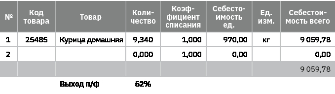 Учебник food-фабриканта: управление ассортиментом и продажами. Разработка продукта, технологии - b00000411.jpg