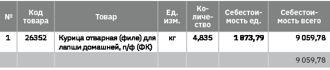 Учебник food-фабриканта: управление ассортиментом и продажами. Разработка продукта, технологии - b00000412.jpg