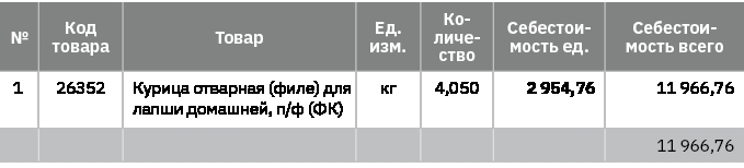 Учебник food-фабриканта: управление ассортиментом и продажами. Разработка продукта, технологии - b00000437.jpg