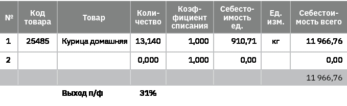 Учебник food-фабриканта: управление ассортиментом и продажами. Разработка продукта, технологии - b00000438.jpg