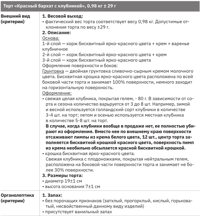 Учебник food-фабриканта: управление ассортиментом и продажами. Разработка продукта, технологии - imgc5ace609067d475b835c5b0bf82c57c1.jpg