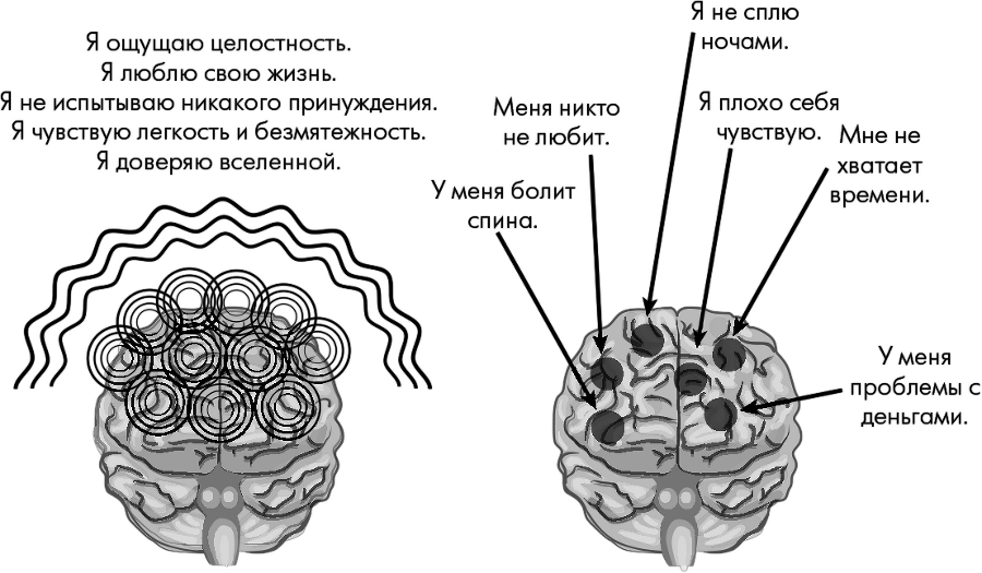Сила разума. Сборник книг доктора Джо Диспензы - i_040.png