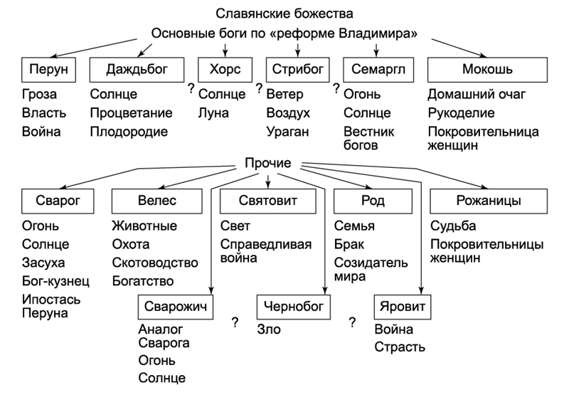 Мифы народов России. Коллекция из 4 книг - i_017.jpg