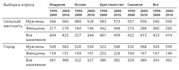 Индия: государство, экономика и инвестиции - i_009.png