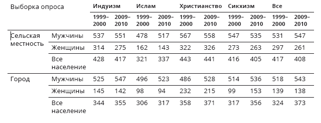 Индия: государство, экономика и инвестиции - i_010.png