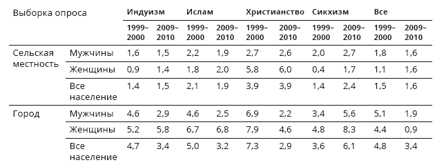 Индия: государство, экономика и инвестиции - i_012.png