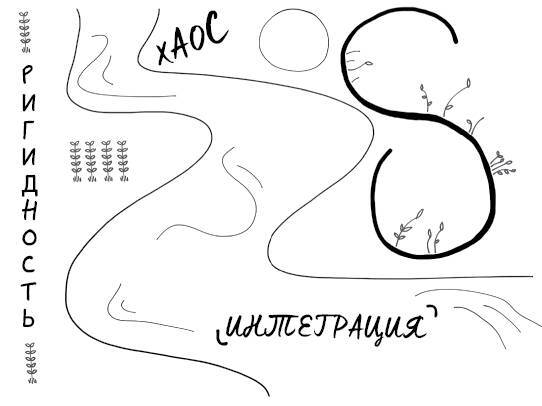 Развивающийся разум. Как отношения и мозг создают нас такими, какие мы есть - i_004.jpg