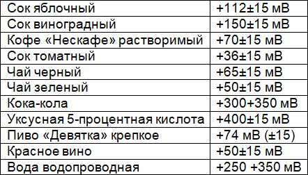 Беседы о здоровье с профессором И. П. Неумывакиным - i_002.png