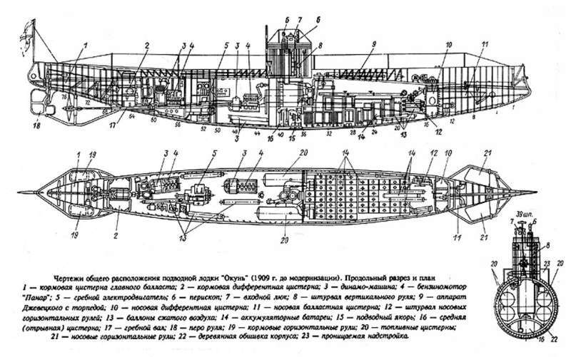 Командир счастливого «Окуня». Русский подплав Первой мировой - i_003.jpg