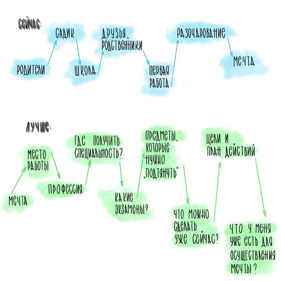 13 секретов дружбы со школой - img_0.png