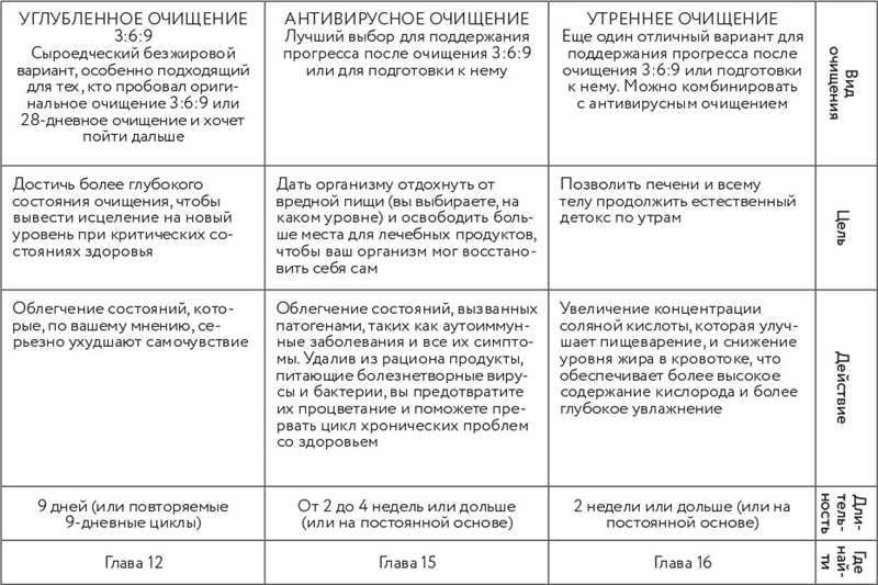 Большая книга секретов здоровья. 4 книги для тех, кто хочет изменить свою жизнь и забыть о болезнях - i_011.jpg