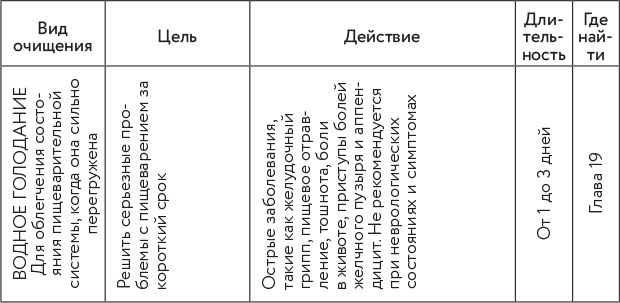 Большая книга секретов здоровья. 4 книги для тех, кто хочет изменить свою жизнь и забыть о болезнях - i_014.jpg