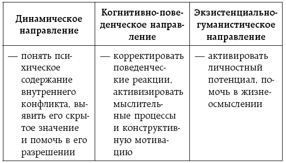 Отстаньте от родителей! Как перестать прорабатывать детские травмы и начать жить - i_006.png