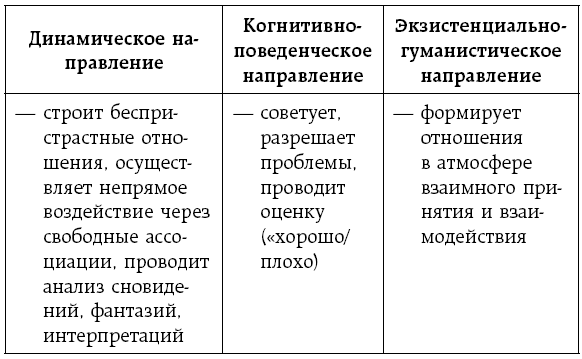 Отстаньте от родителей! Как перестать прорабатывать детские травмы и начать жить - i_007.png