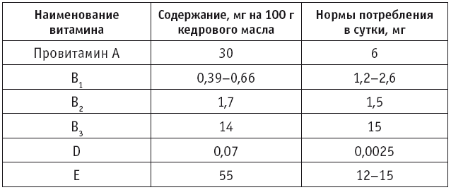 Кедровое масло против атеросклероза и хронической усталости - i_007.png