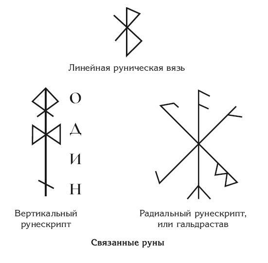 Сигилы. Иллюстрированный путеводитель по символам духа и мысли - i_006.jpg