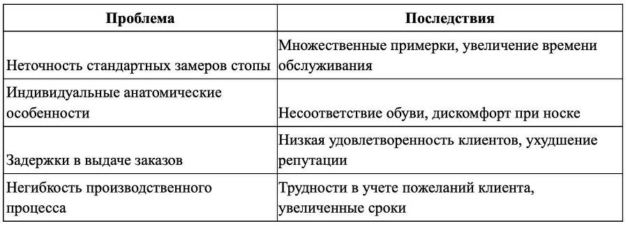 Методическое пособие по технологии создания обуви - _0.jpg