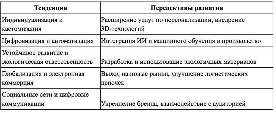 Методическое пособие по технологии создания обуви - _1.jpg