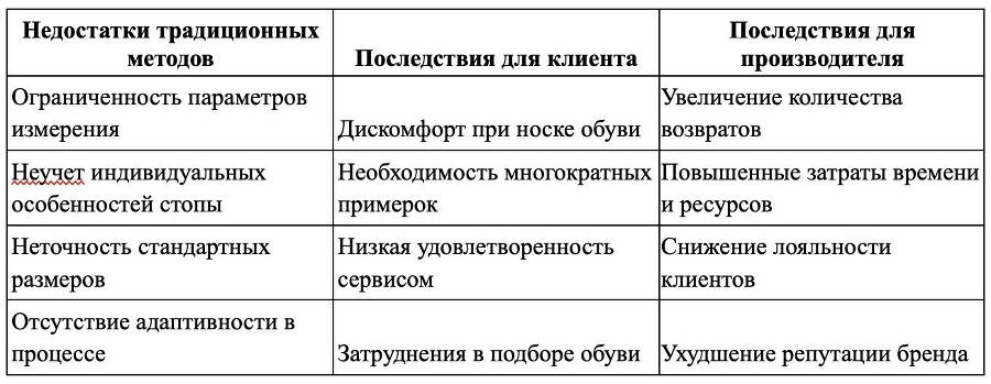 Методическое пособие по технологии создания обуви - _3.jpg